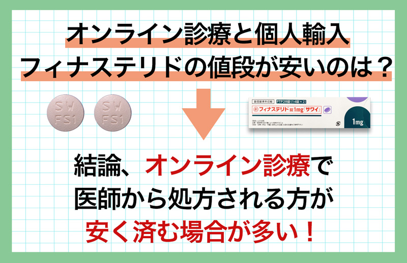 オンライン診療と個人輸入、フィナステリドの値段が安いのは?